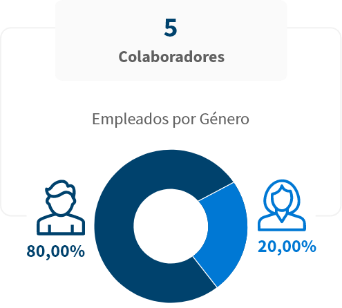Informes e indicadores Social